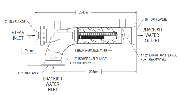 Fabricated Heater for Brackish Water