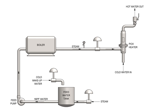 Direct Steam Injection Heating System