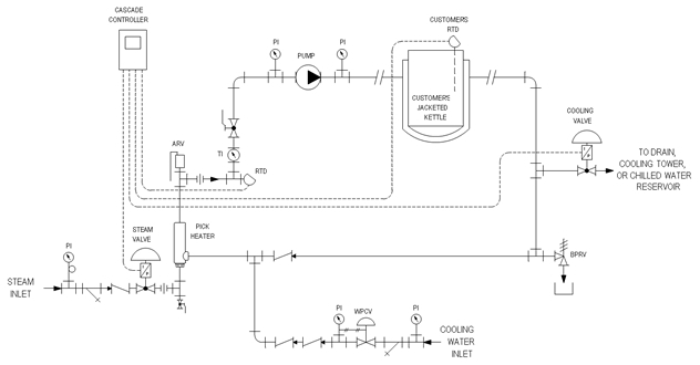 Heat/Cool System for Jacketed Reactor