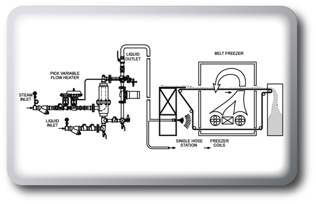 Steam Injection System for Defrosting Belt Freezers