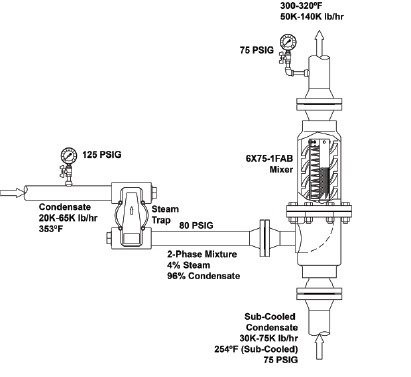 Condensate Mixing Diagram