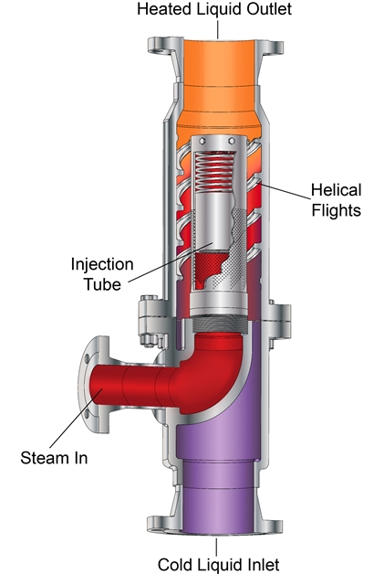 Cutaway fo a Steam Injection Heater