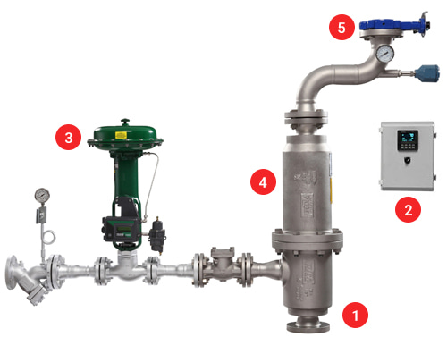 Pick Steam Injection Constant Flow Heater