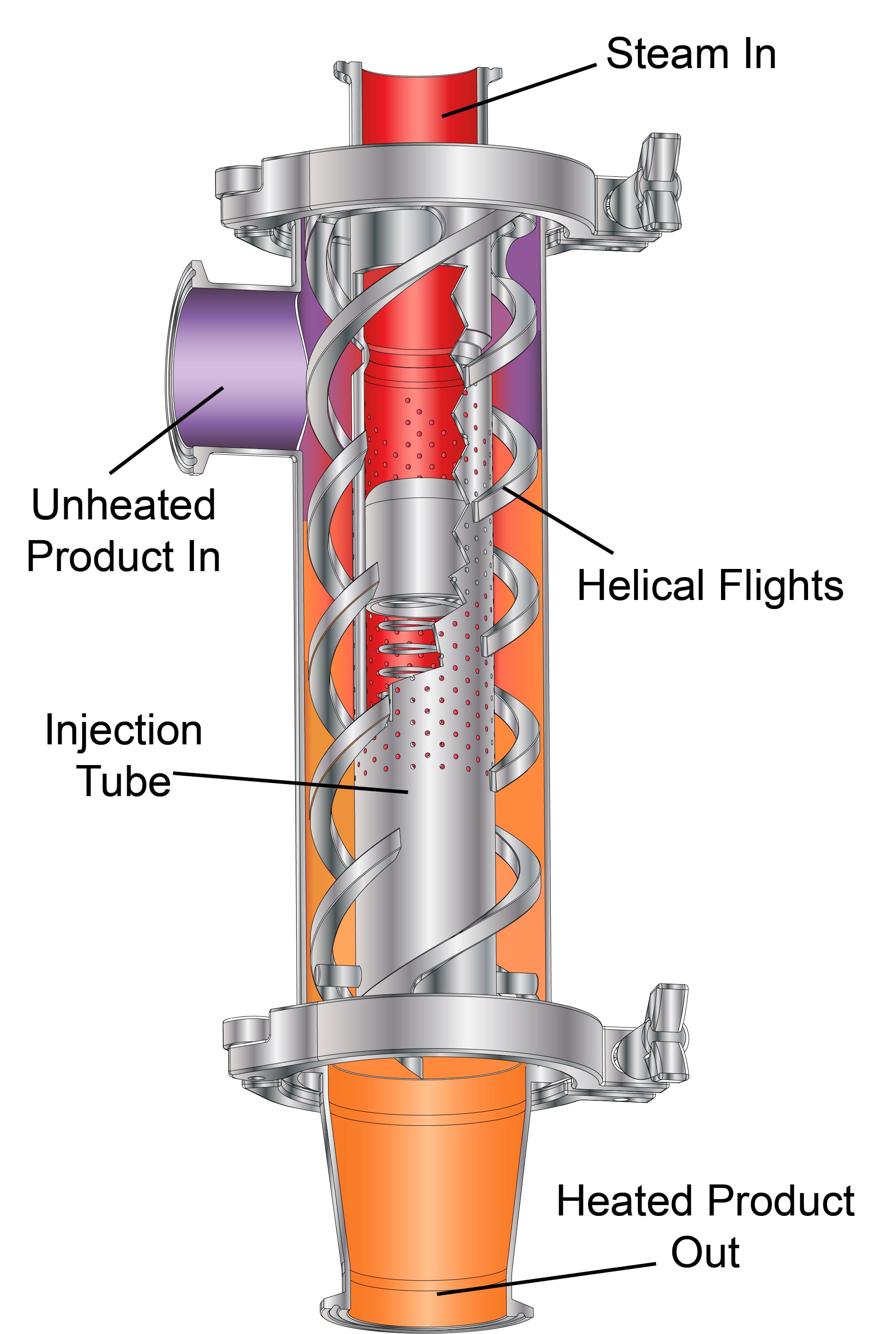 Pick DSI Sanitary Jet Cooker