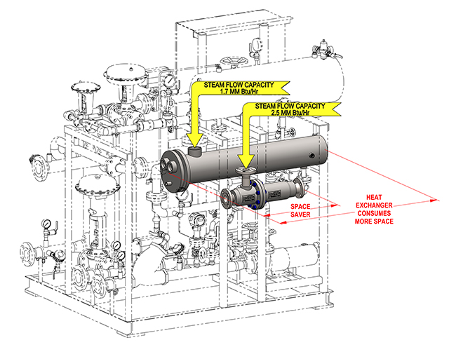Indirect Heat Exchange System vs Pick Heater