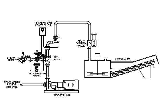 Pick Heater Green Liquor Diagram