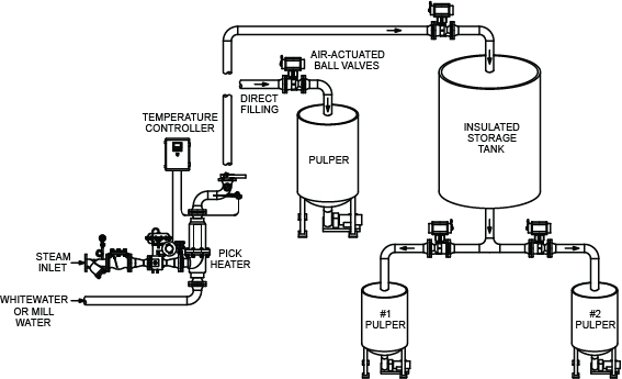 Pick Heater Hydrapulper Diagram