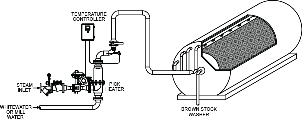 Pick Heater Brown Stock Diagram