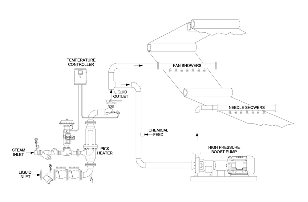 Felt Shower Diagram