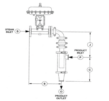 Pick Pasteurizer and CIP Heater