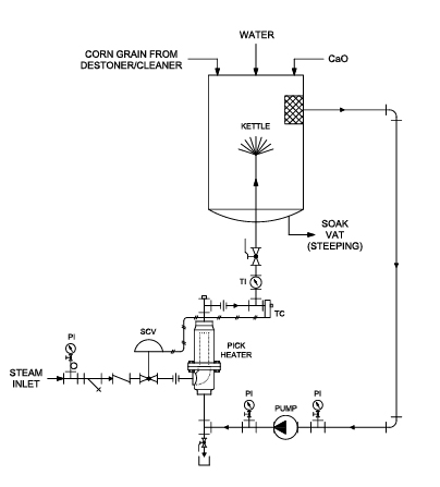 Pick Heater for Corn Grain Cooking