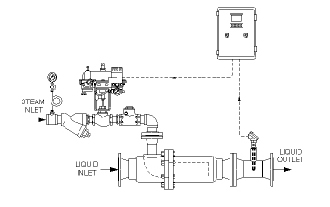 Swine Manure Diagram