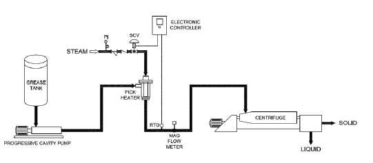 Trap Grease Diagram