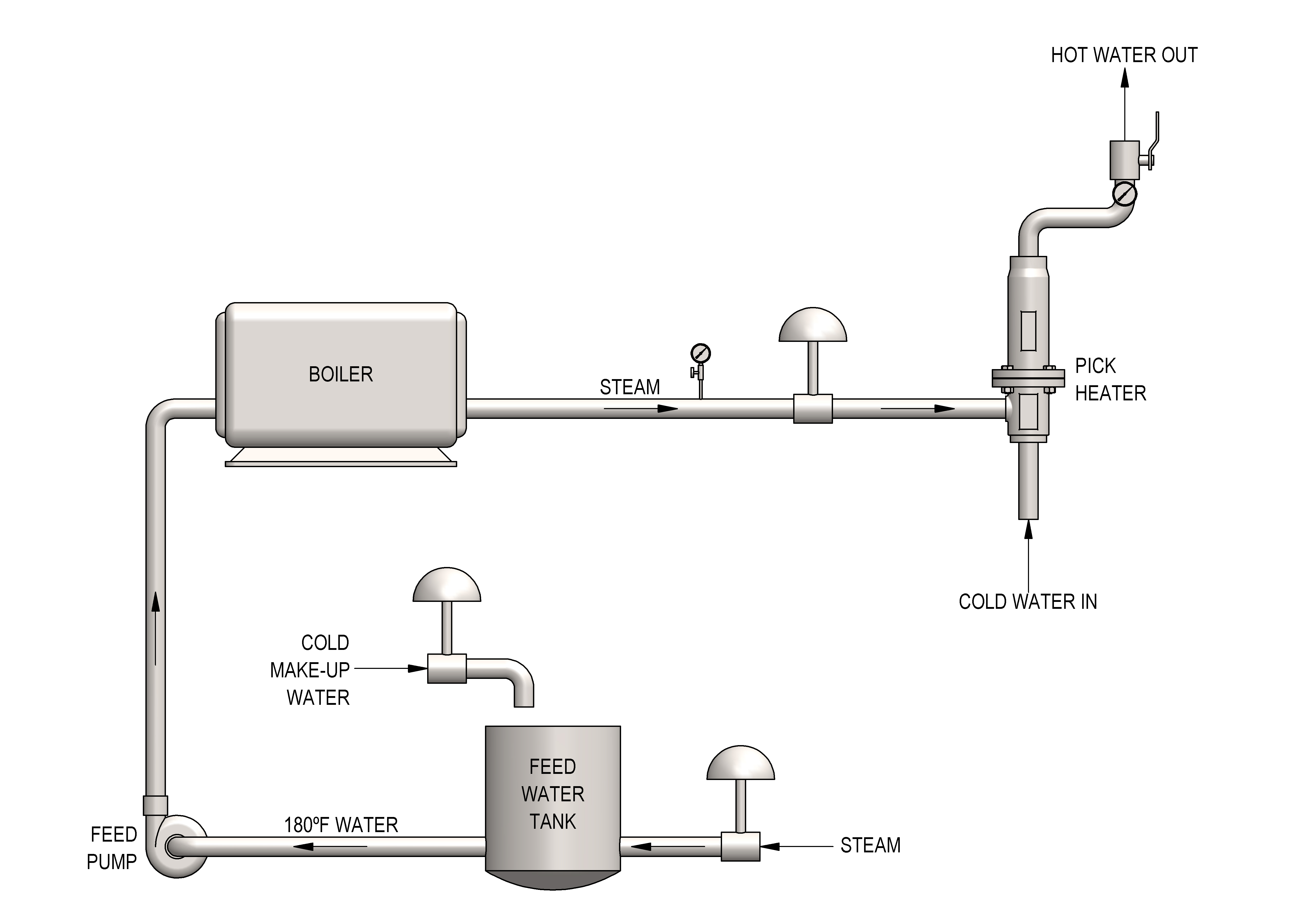 Pick Direct Steam Injection