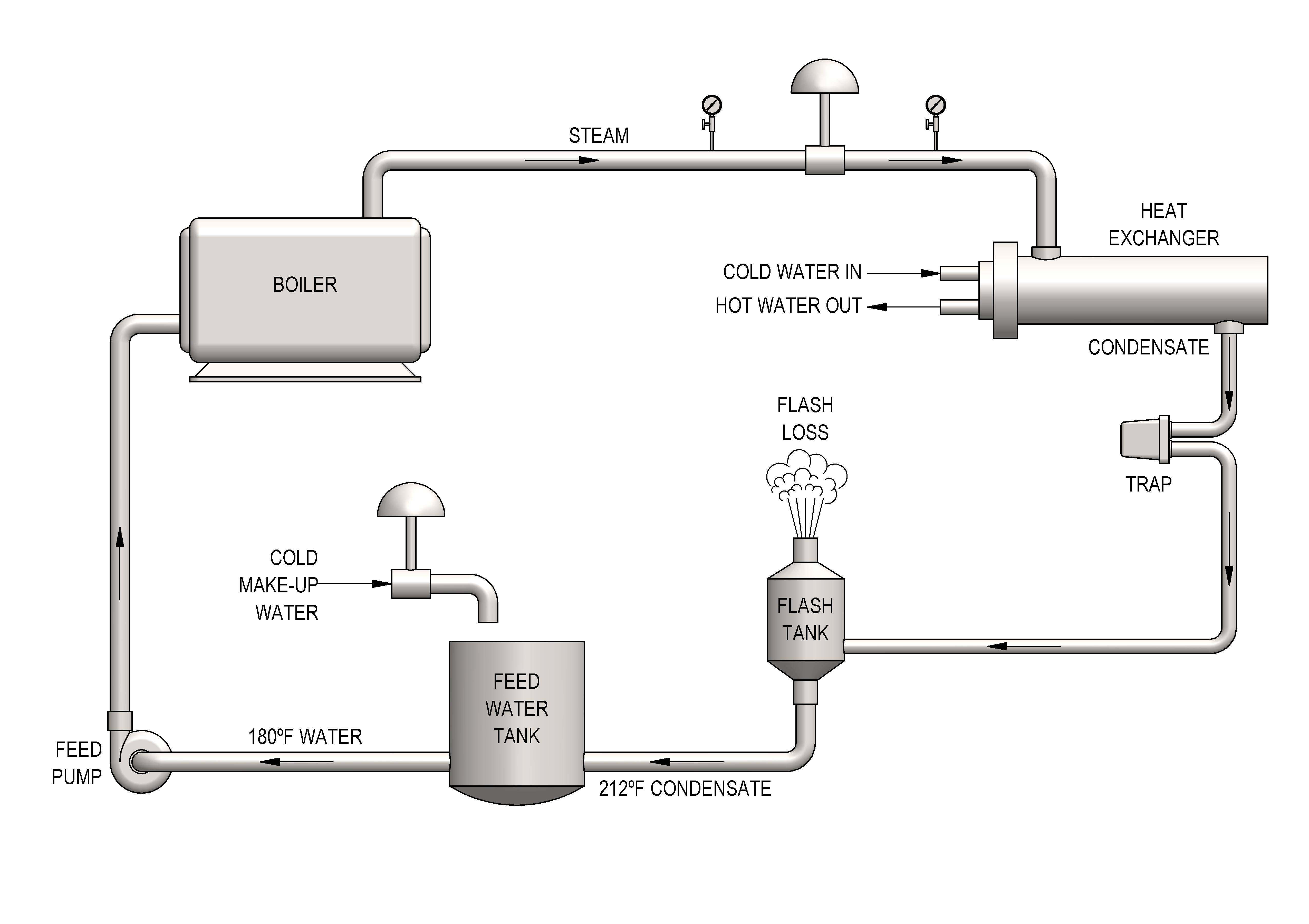 Steam and condensate systems фото 15