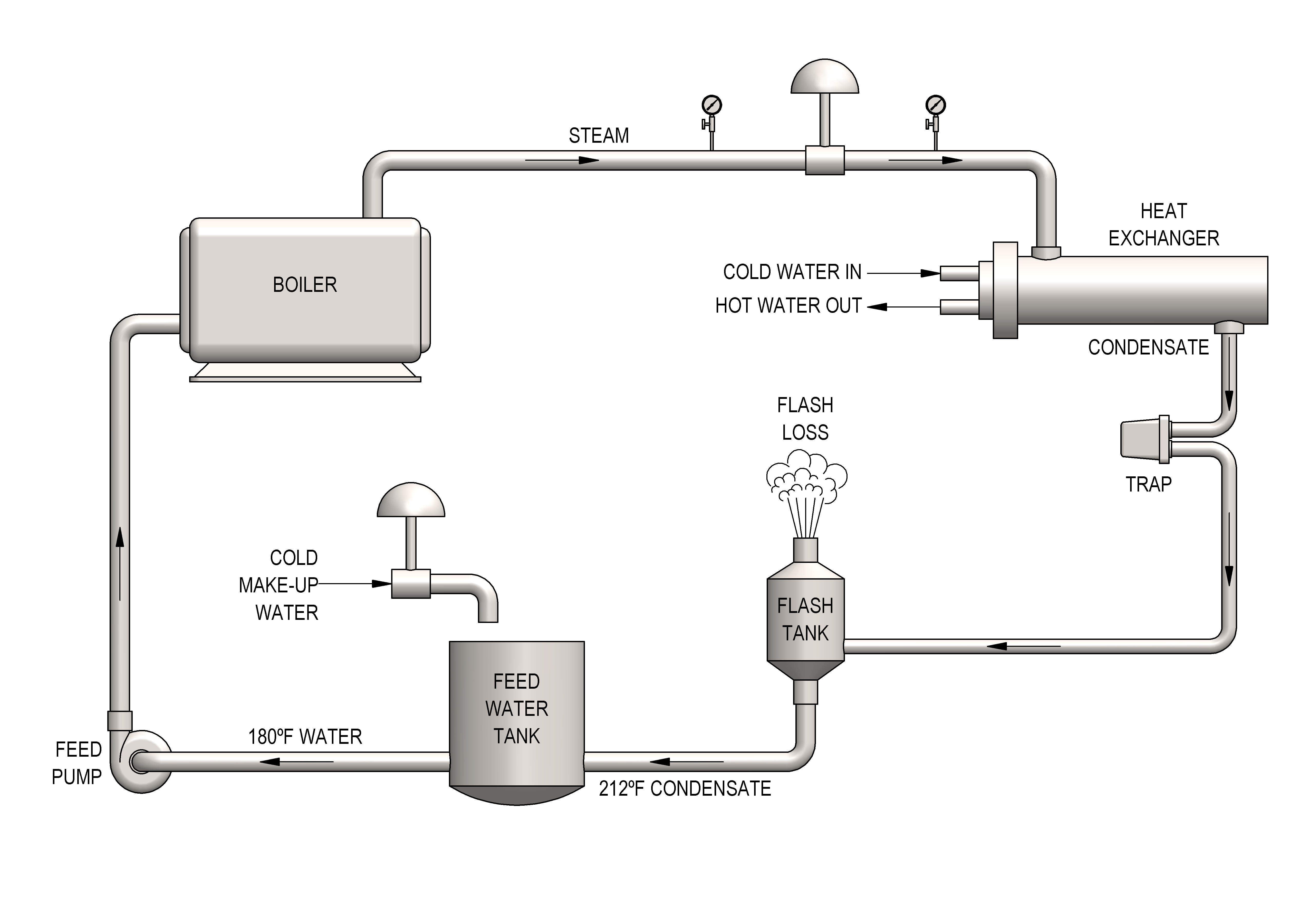 Medium steam pressure фото 38