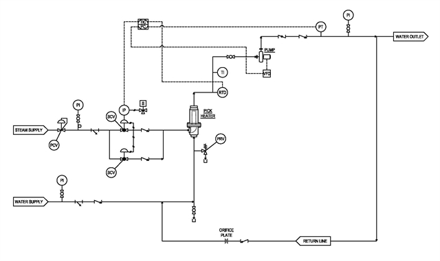 System Design