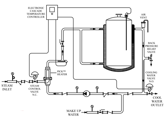 Jacketed Heating System