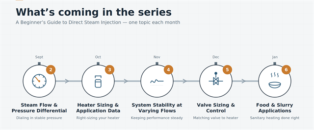 Blog Series Roadmap